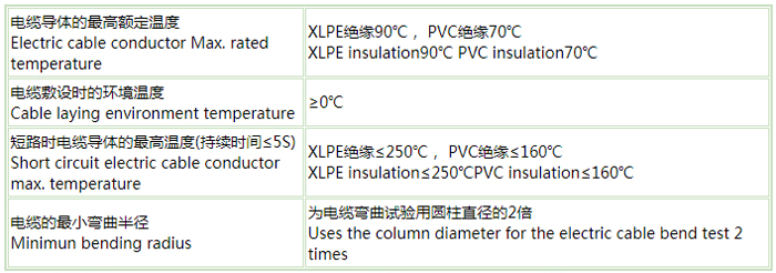 船用電纜