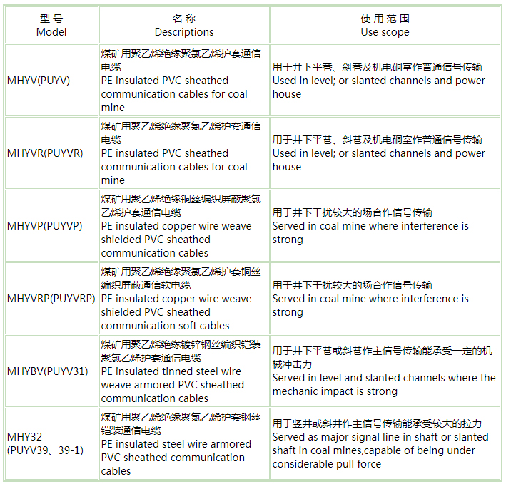 船用電纜