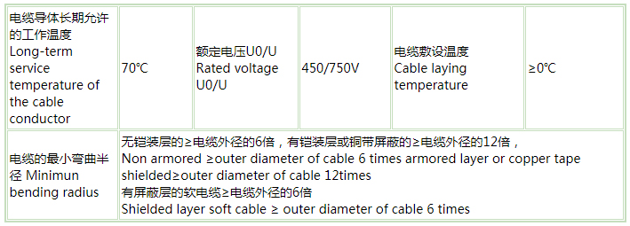 煤礦用阻燃控制電纜