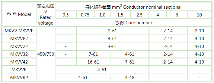 船用電纜