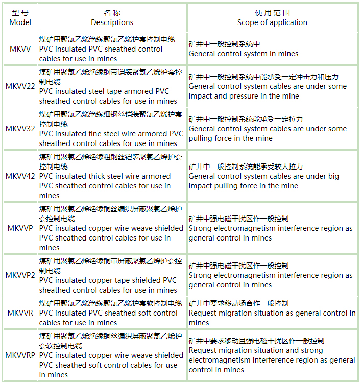 礦用控制電纜