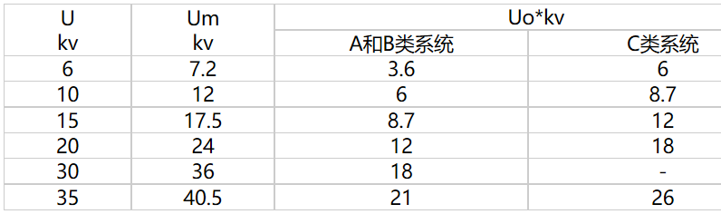 交聯(lián)電力電纜