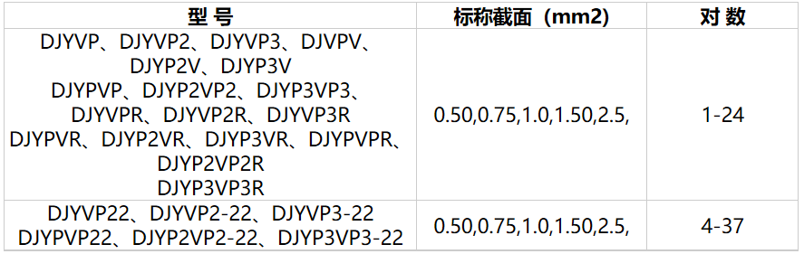 船用電纜