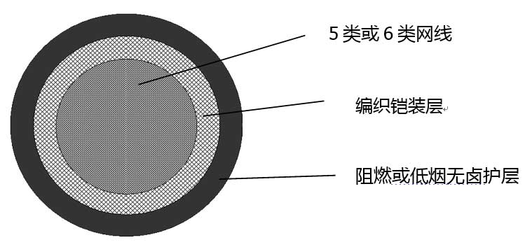 船用電纜,船用電纜廠家,礦用電纜